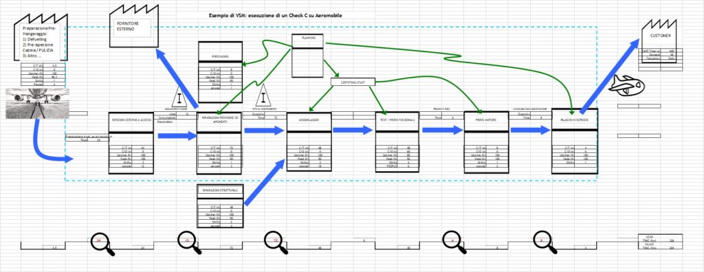 Value Stream mapping example Mappinf Advento consulting