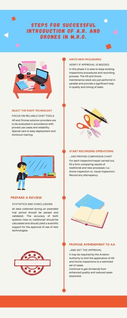 steps for seamless introduction of AR and Drones inspections in #MRO
