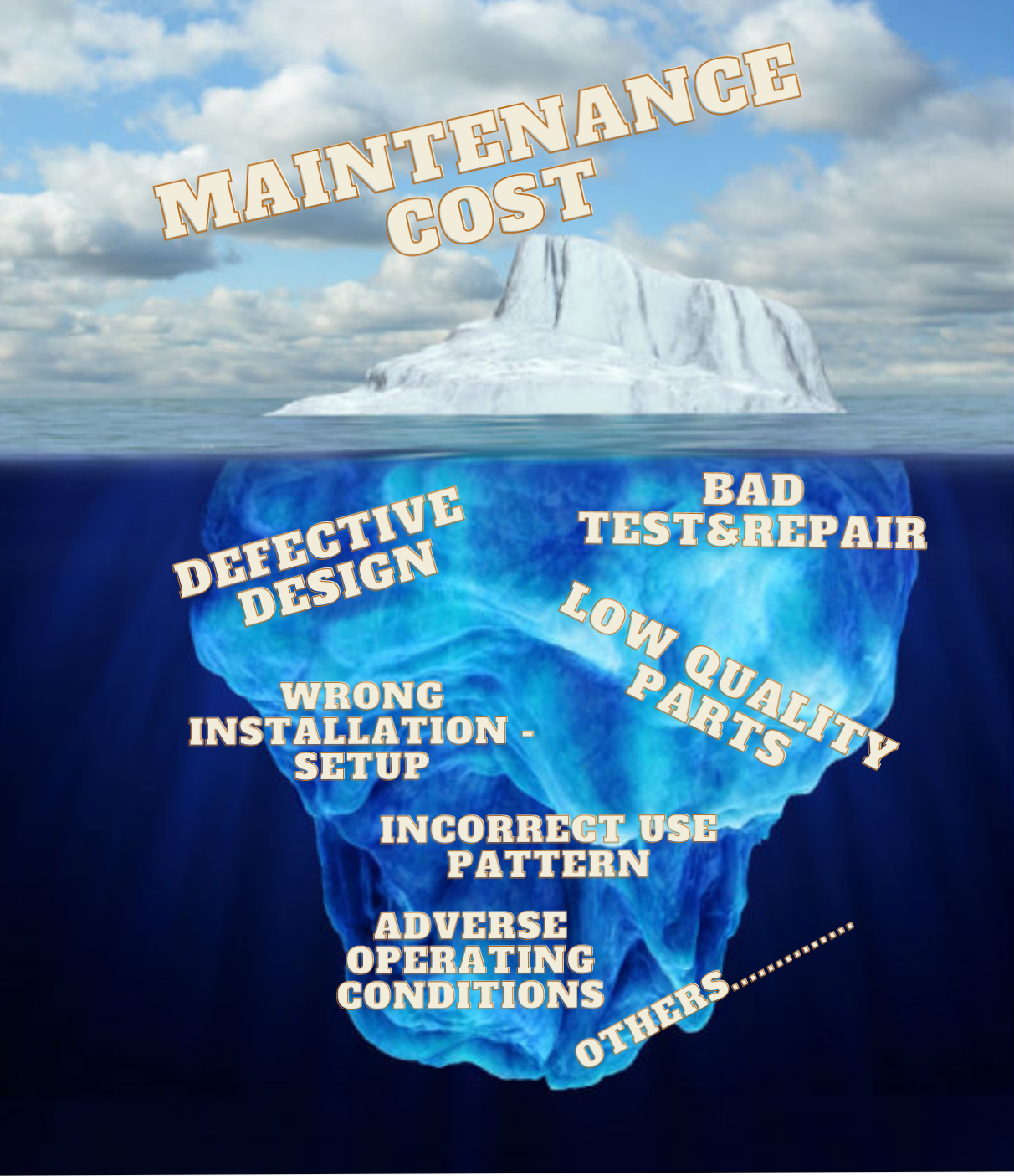 Maintenance Cost mount